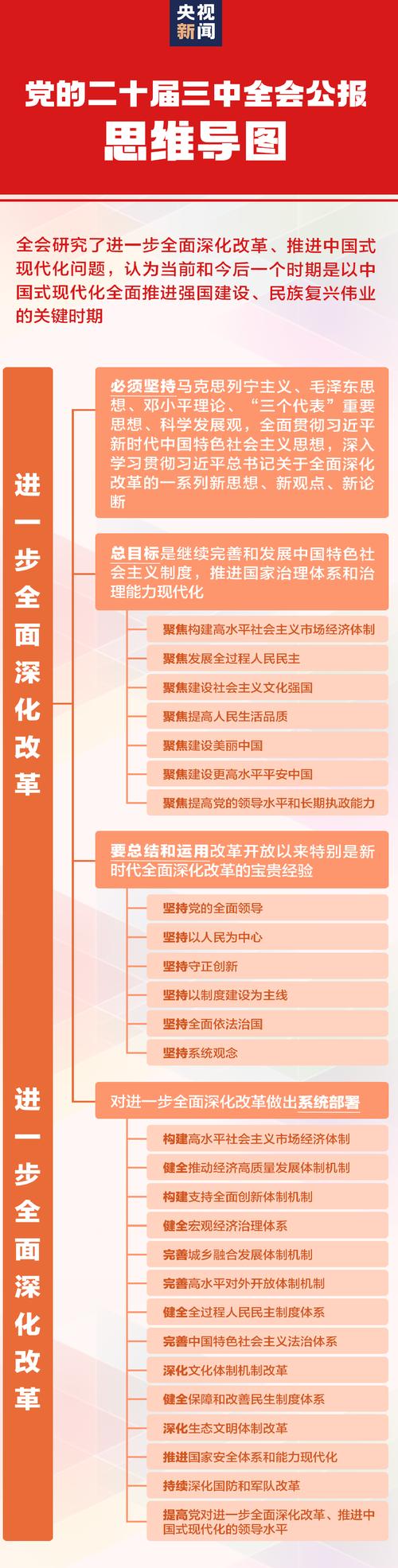 二十届四中全会公报正式发布，引领新时代，开启新征程