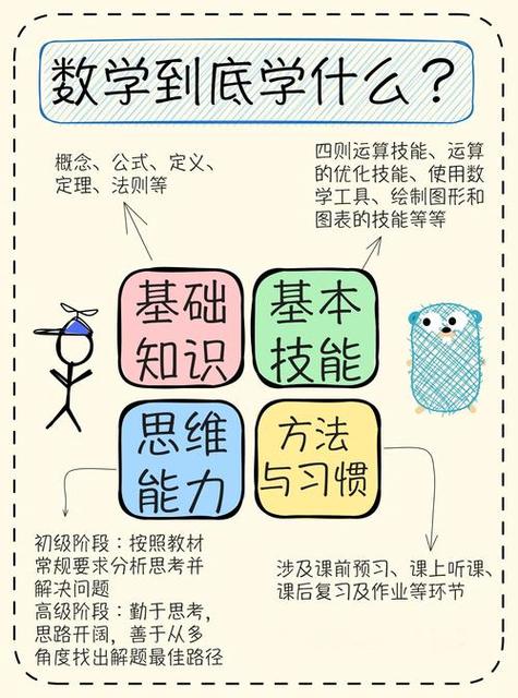 高中数学用在哪些地方？