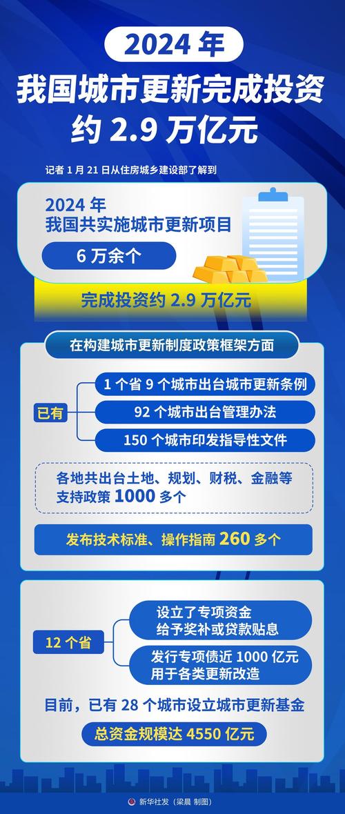 双准万亿城市冲刺万亿目标计划部署
