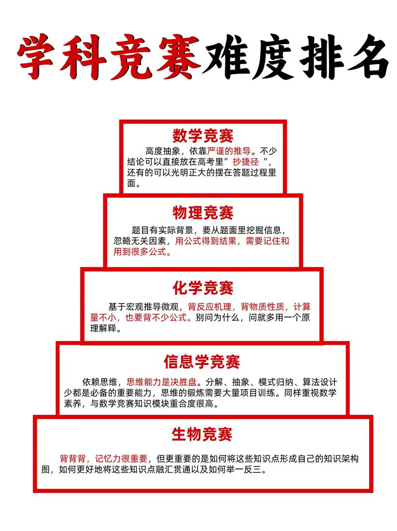 初中生如何规划数学竞赛? 初中生如何规划数学竞赛?
