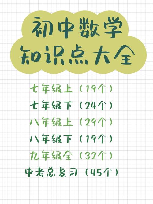 初中暑假如何补数学资料? 初中暑假如何补数学资料?