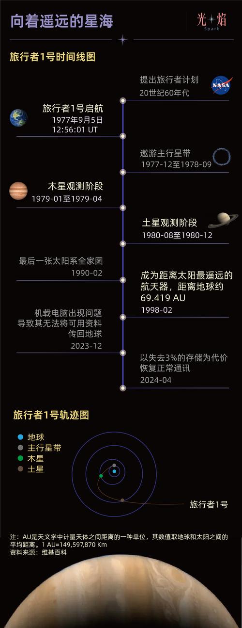 太阳系星际访客抵近日点,揭秘神秘天体四日后相遇之谜 太阳系星际访客抵近日点,揭秘神秘天体四日后相遇之谜