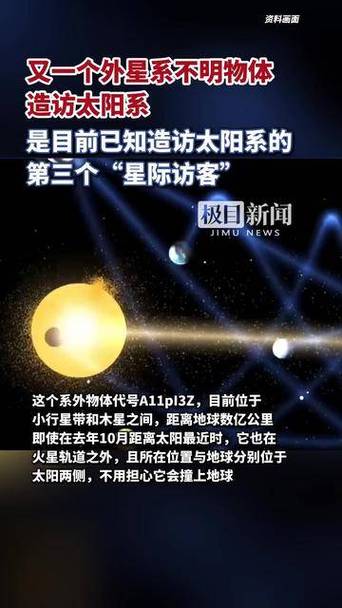 太阳系星际访客抵近日点,揭秘神秘天体四日后相遇之谜