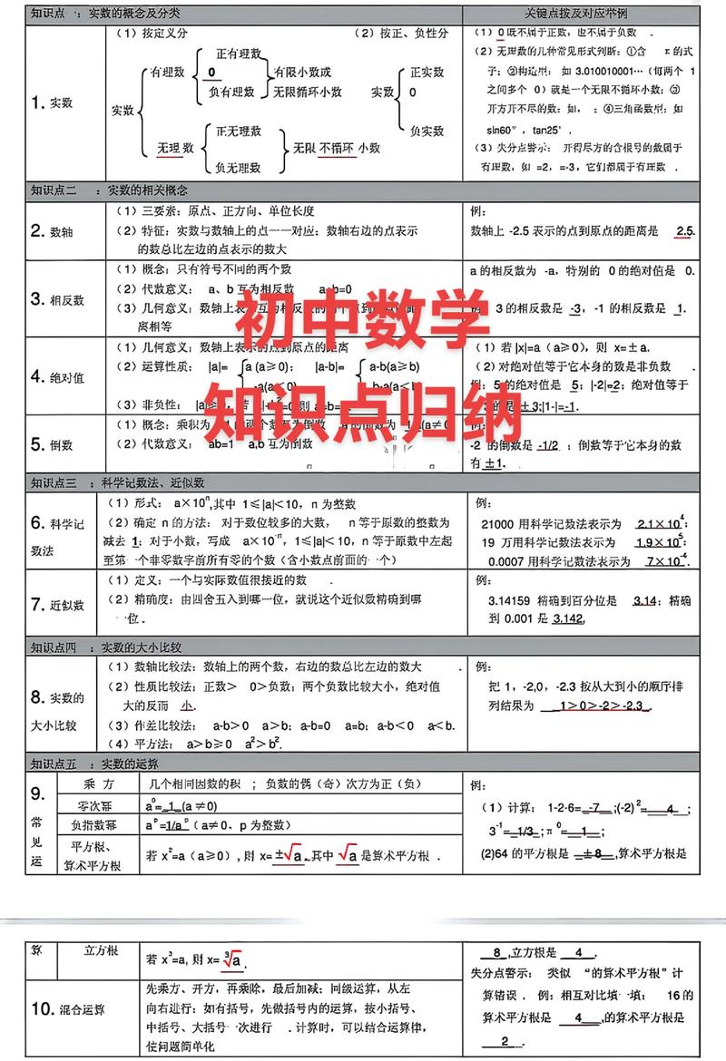 如何认识初中数学知识点? 如何认识初中数学知识点?
