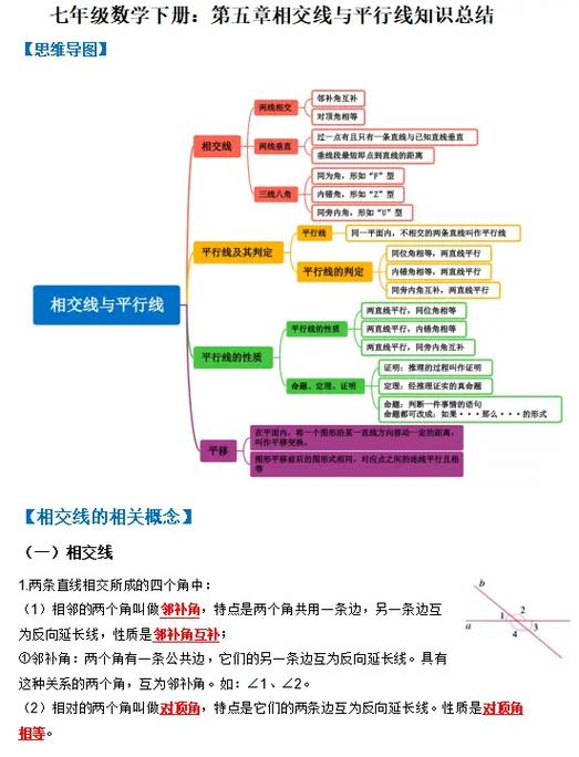 如何写初中数学的章末总结? 如何写初中数学的章末总结?