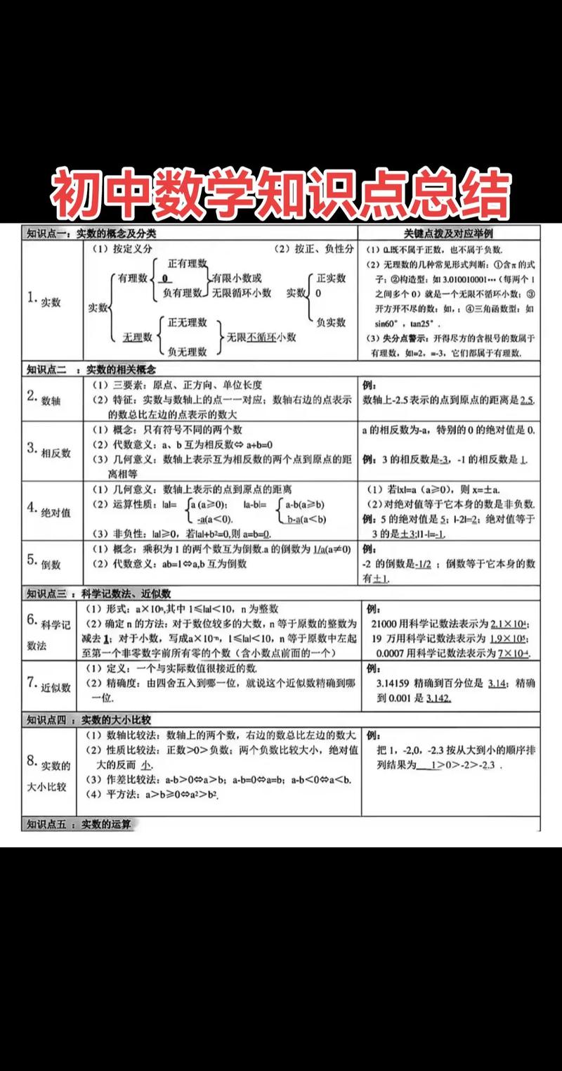如何写初中数学的章末总结?