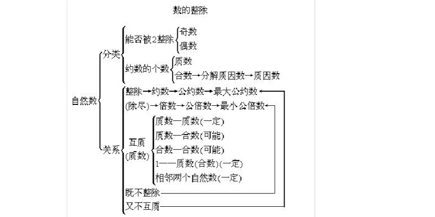 高中数学中的自然数有哪些?