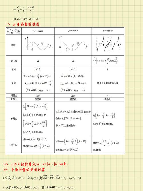 高中数学上有哪些数学知识?