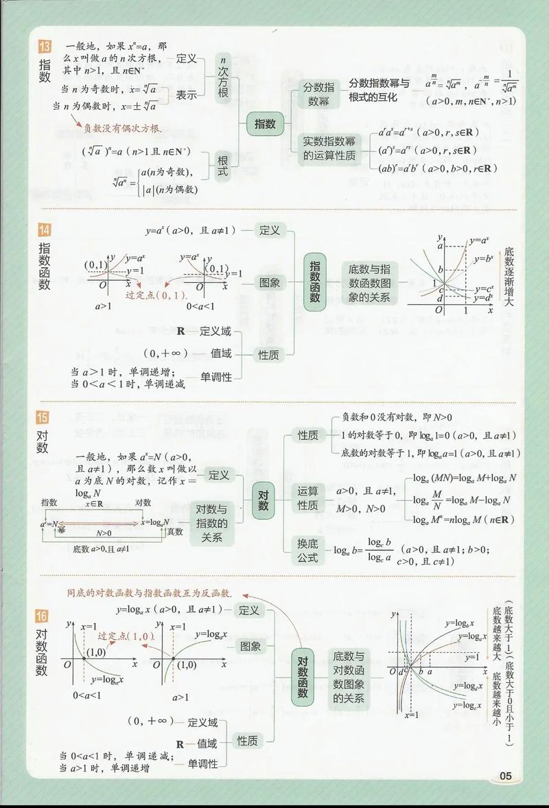 高中数学学哪些数学课程? 高中数学学哪些数学课程?