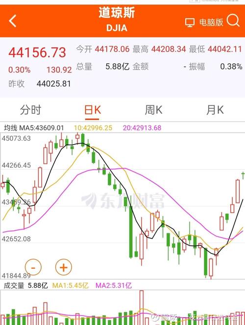 美股三大股指高开,百度股价涨超5%,市场分析与前景展望