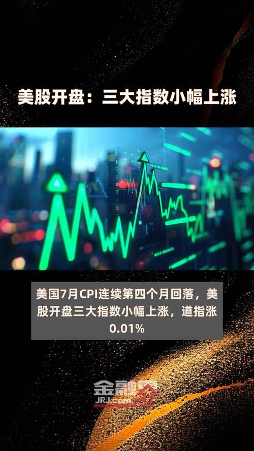 美股三大股指高开,百度股价涨超5%,市场分析与前景展望