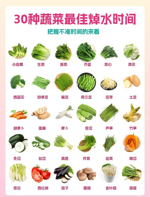 六大必须焯水食物知识普及,了解这些食物的焯水处理之道