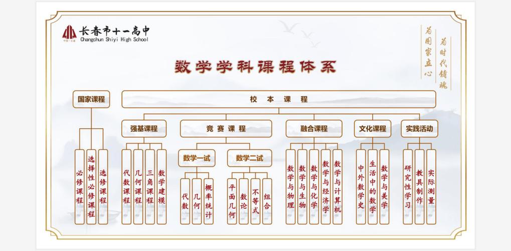 高中数学高阶课程有哪些? 高中数学高阶课程有哪些?