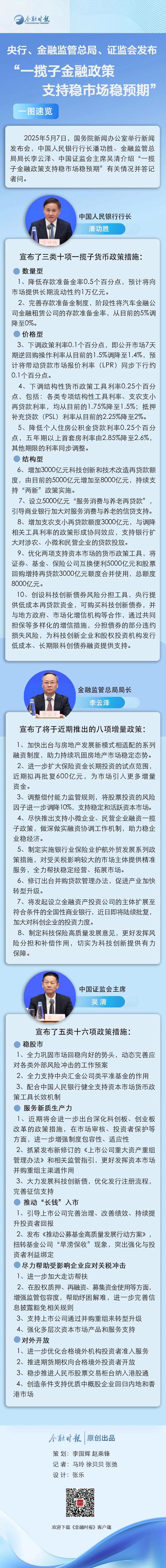 一揽子增量政策实施效果评估与影响分析