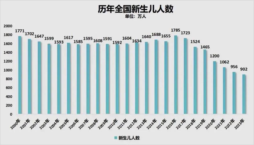 广东人生育积极性全国居首 广东人生育积极性全国居首
