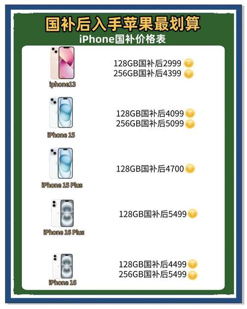 明年最便宜iPhone即将上市,期待价格惊喜! 明年最便宜iPhone即将上市,期待价格惊喜!