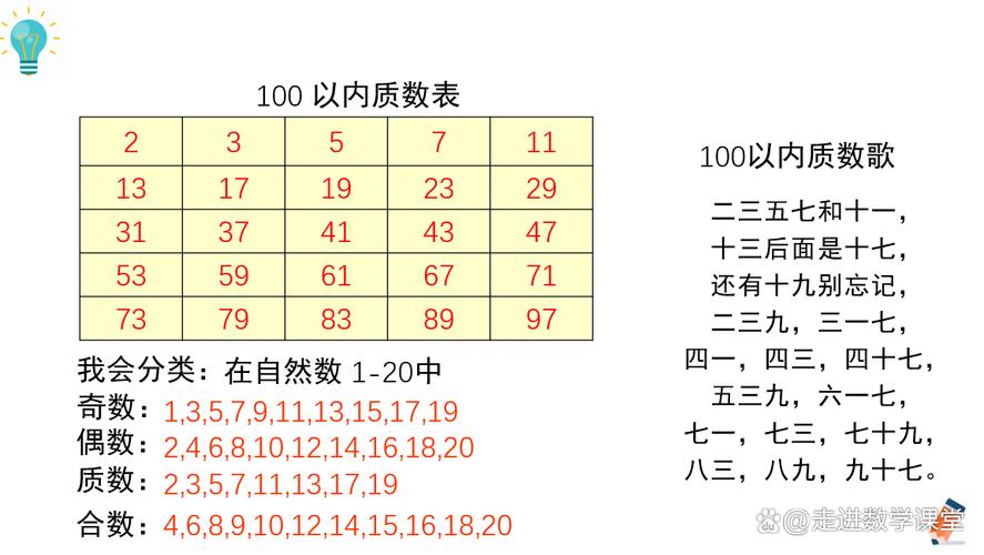 高中数学中合数和质数有哪些? 高中数学中合数和质数有哪些?