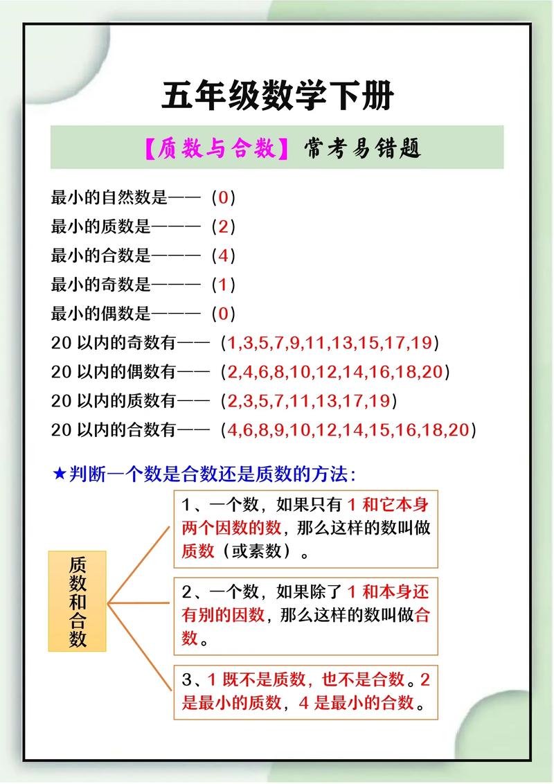 高中数学中合数和质数有哪些?