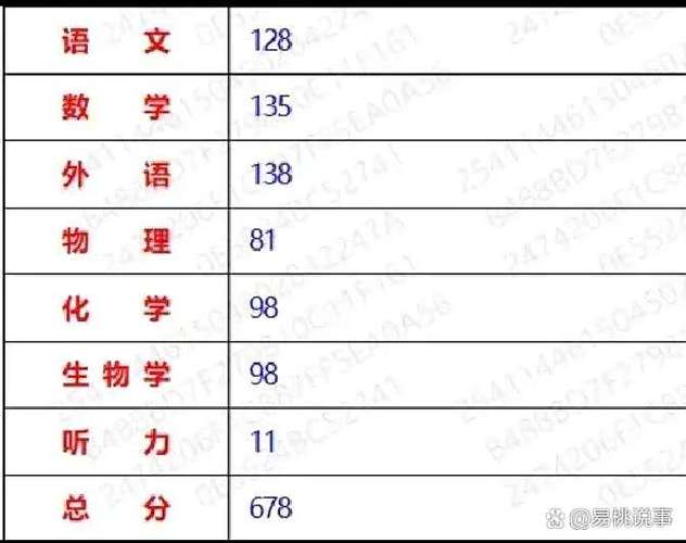 678分上哪些高中数学? 678分上哪些高中数学?