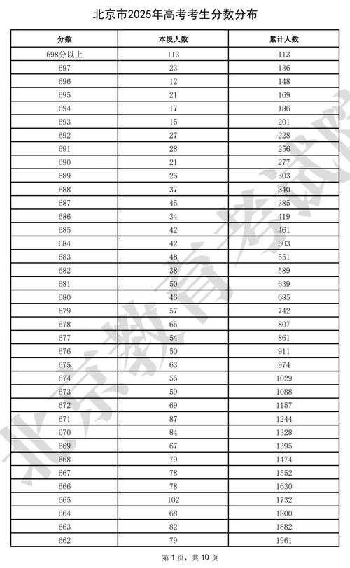 678分上哪些高中数学?