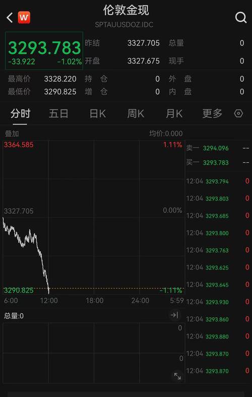 金价跌破3900美元,未来走势分析与展望