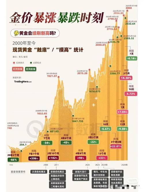 金价跌破3900美元，未来走势分析与展望