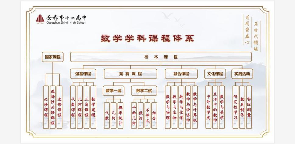 高中数学特色课程有哪些? 高中数学特色课程有哪些?