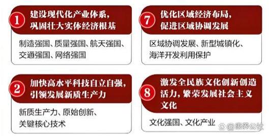 十五五任务首位,引领新征程的领航标 十五五任务首位,引领新征程的领航标