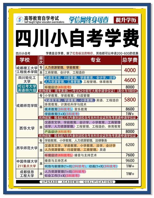 四川自考最小考生年龄刷新纪录,官方回应热议热议话题聚焦9岁考生 四川自考最小考生年龄刷新纪录,官方回应热议热议话题聚焦9岁考生