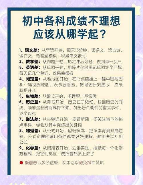 如何提高初中数学成绩