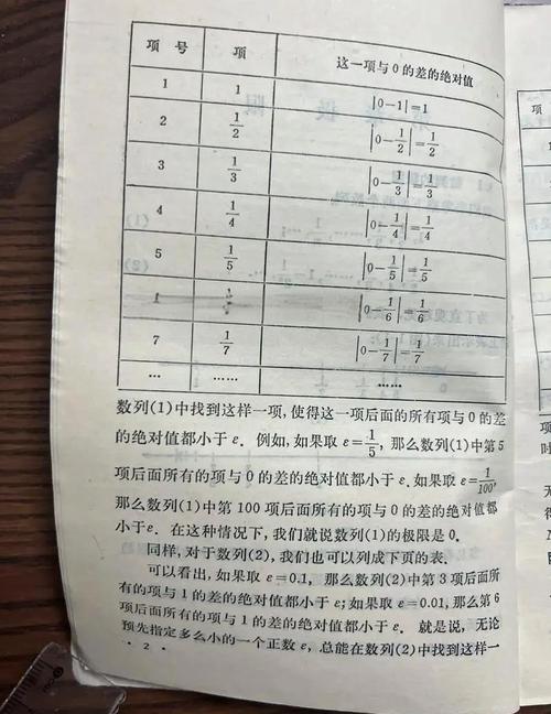 回忆高中数学用过哪些书? 回忆高中数学用过哪些书?