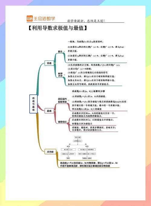 高中数学讲授方法有哪些?