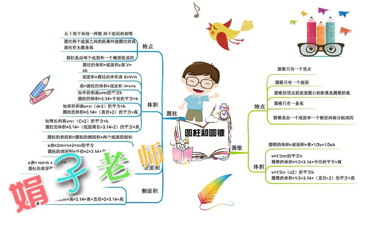 怎么复习小学六年级数学?
