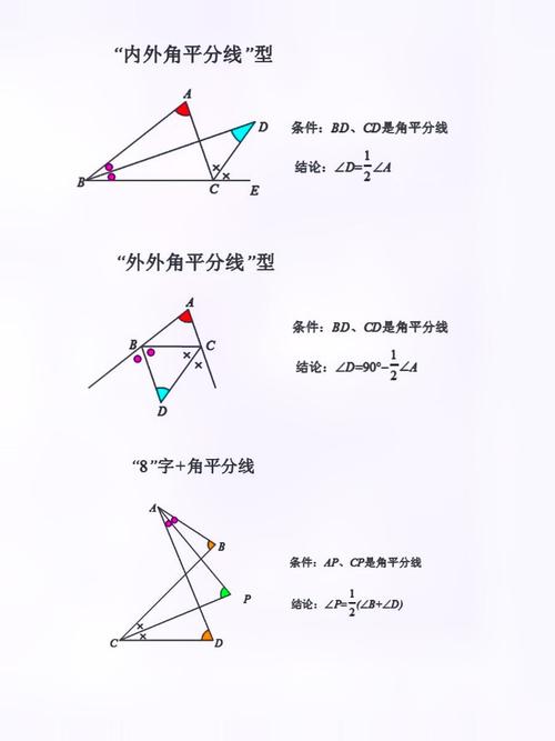 高中数学强角模型有哪些?