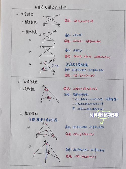 高中数学强角模型有哪些? 高中数学强角模型有哪些?