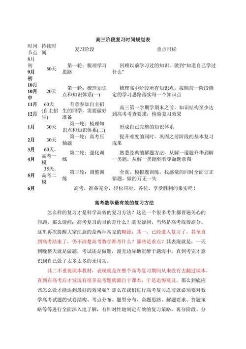 高中数学规则课有哪些? 高中数学规则课有哪些?