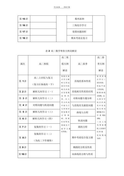 高中数学规则课有哪些?