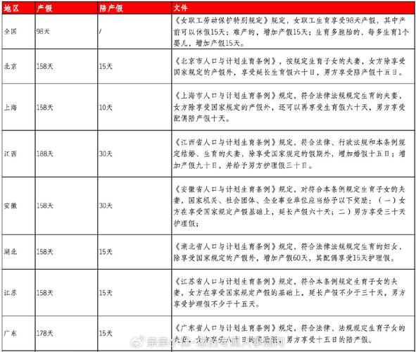 湖南婚假延长至20天,产假延至最长可达近半年,新政策解读与影响分析 湖南婚假延长至20天,产假延至最长可达近半年,新政策解读与影响分析