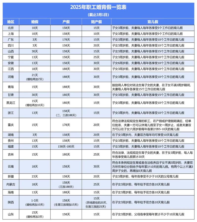 湖南婚假延长至20天,产假延至最长可达近半年,新政策解读与影响分析