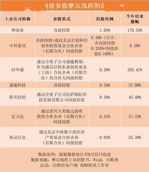 中国版英伟达成功获批科创板IPO注册 中国版英伟达成功获批科创板IPO注册