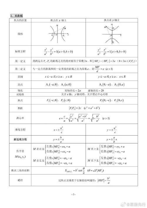 优质高中数学资料有哪些?