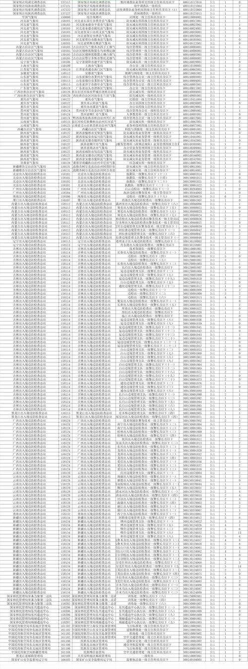 国考竞争压力加大,岗位减少与报名人数激增的挑战之路