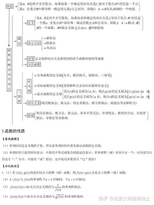 高中数学要准备哪些东西? 高中数学要准备哪些东西?