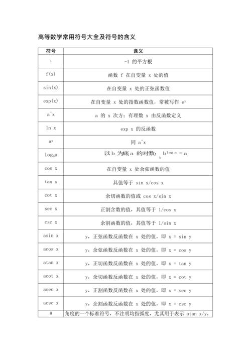 高中数学集合符号有哪些?