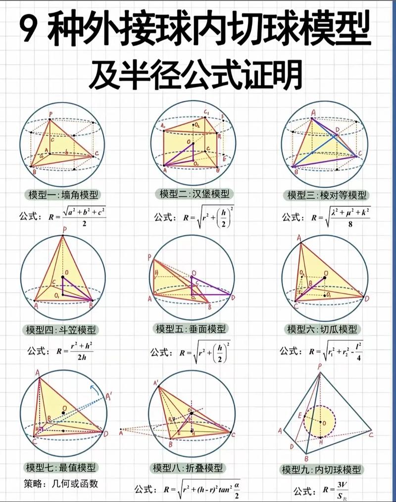 高中数学几何法有哪些?