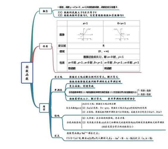 高中数学教材模块有哪些？