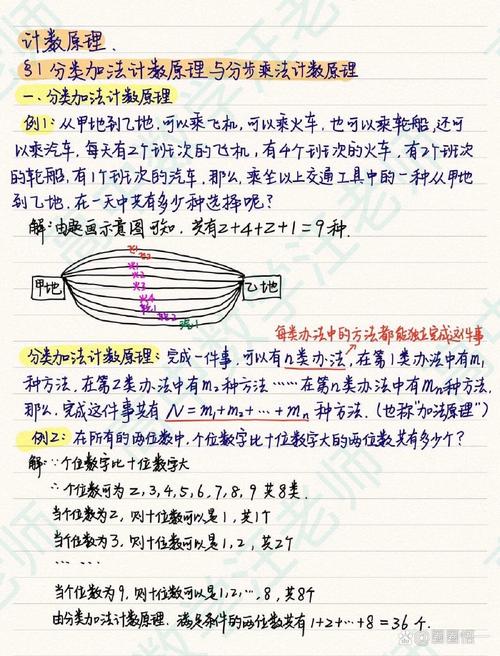 高中数学记数方法有哪些？