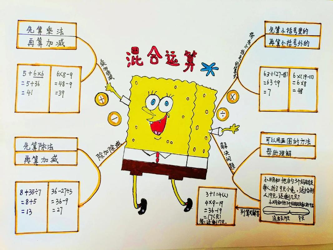 小学数学知识思维导图图片怎么画？
