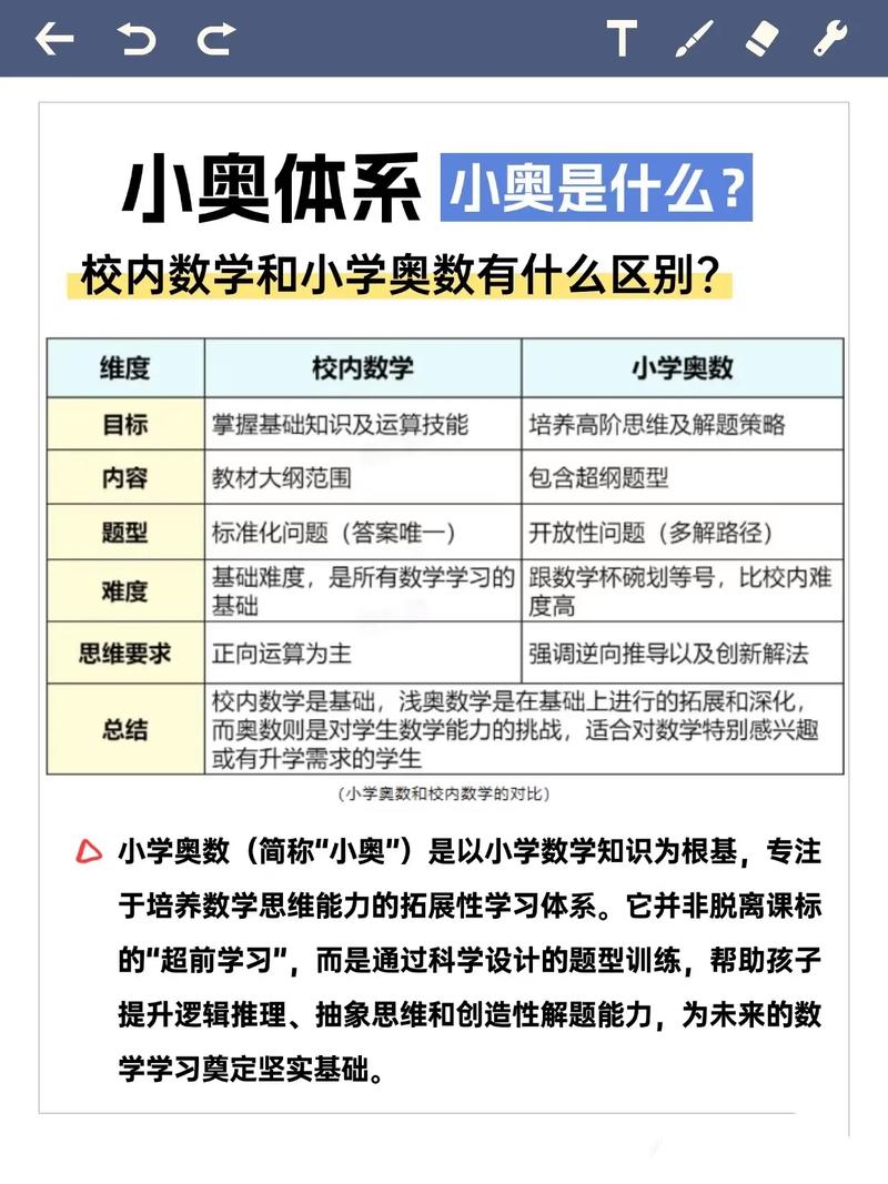 小学数学思维奥数app怎么样用？