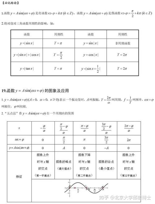 内蒙高中数学学哪些内容?